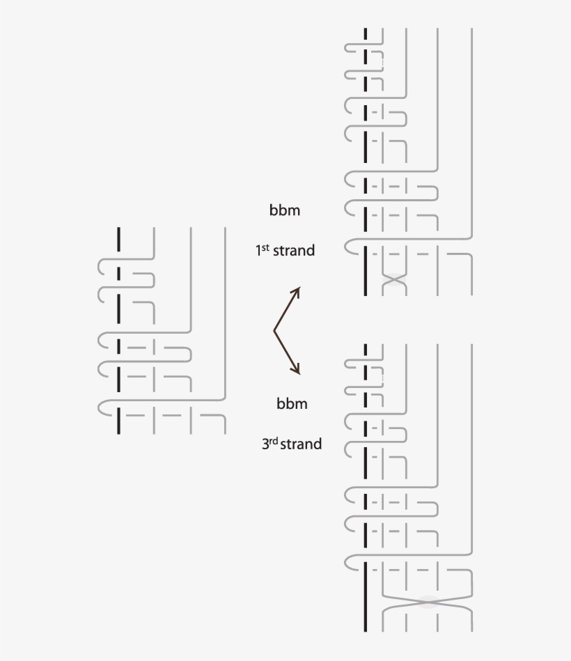 The Performance Of A Bbm On The 1 St And On The 3 Rd - Drawing, transparent png download