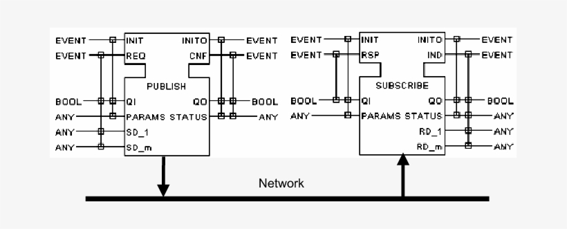 Function Block For Unidirectional Transactions, A Single - Diagram, transparent png download