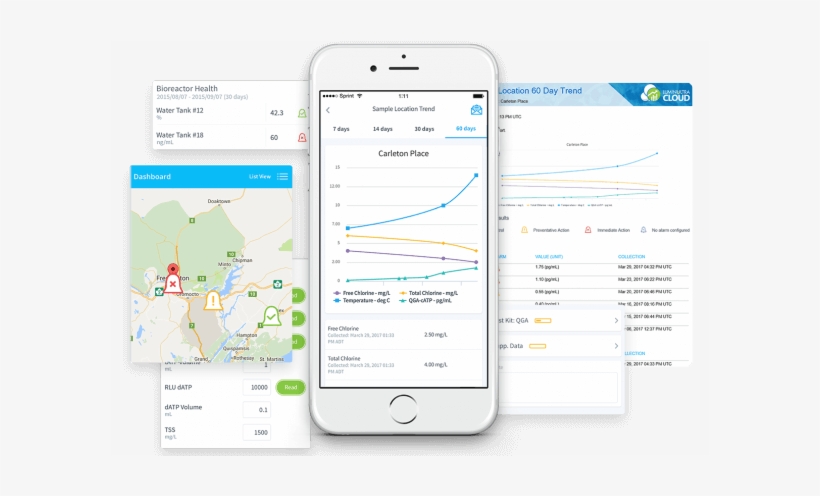 Get Luminultra Cloud Here - Microbiology, transparent png download