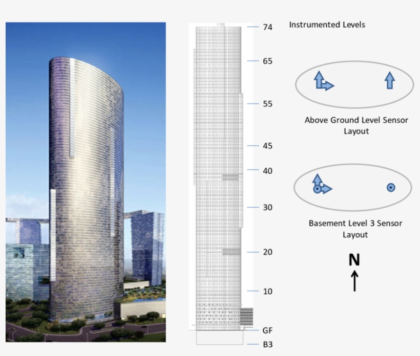 Tall Building Instrumentation Layout - Sky Tower Abu Dhabi, transparent png download