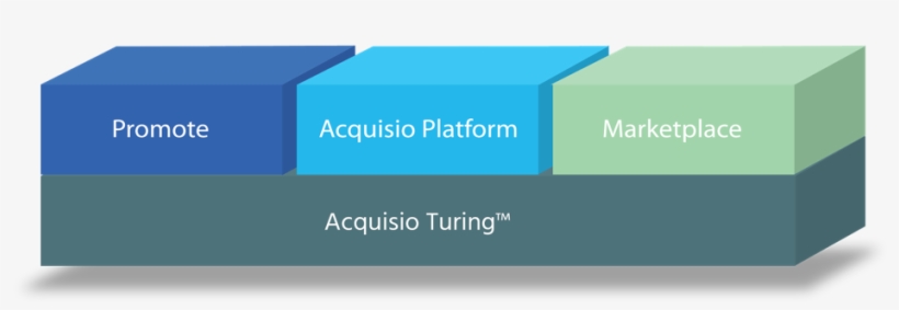 Acquisio Turing Was Built In Montreal Amongst A Globally-recognized - Graphic Design, transparent png download