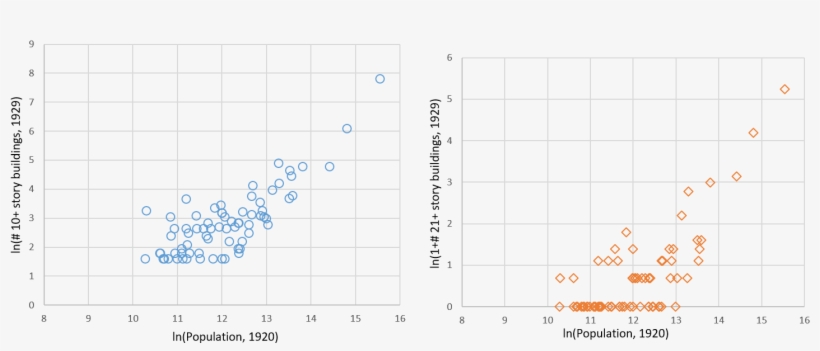 Number Of Tall Buildings In 72 U - Number, transparent png download