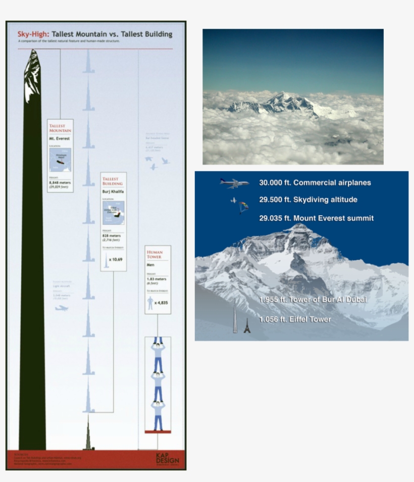 This Picture Shows That The Tallest Building Would - Mount Everest, transparent png download