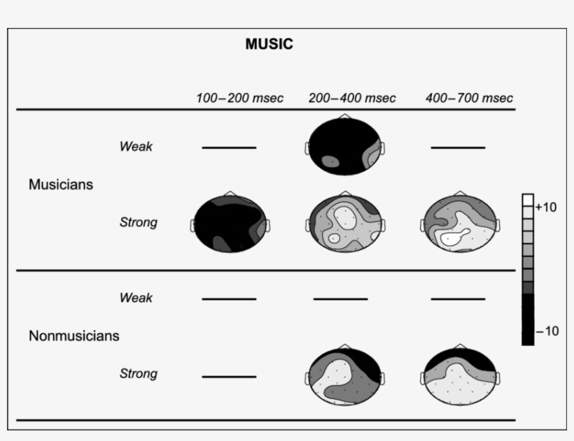 Topographic Maps Of The Weak Incongruity Effect And - Diagram, transparent png download