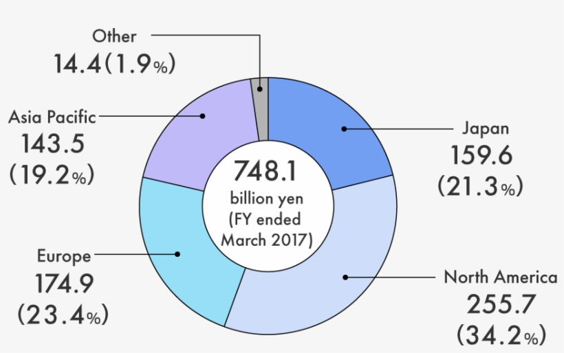 Fiscal Year Ended March - Diagram, transparent png download