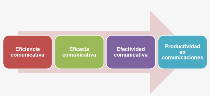 Vale La Pena Analizar Si Ciertamente Los Medios Sociales - Top Down Process, transparent png download