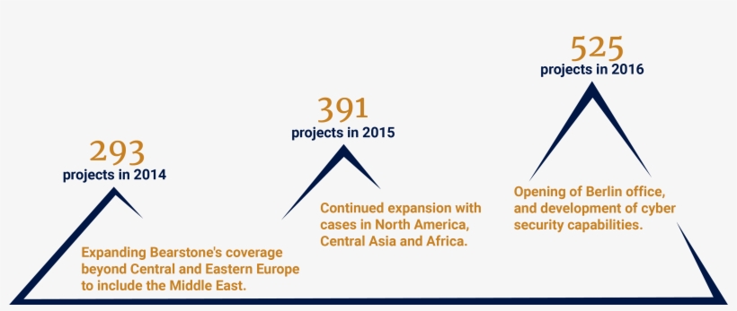 50 Plus Years Icon R - Diagram, transparent png download