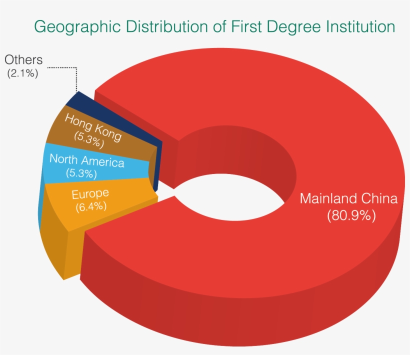 Outline U Countries Chart - Hong Kong University Of Science And Technology, transparent png download