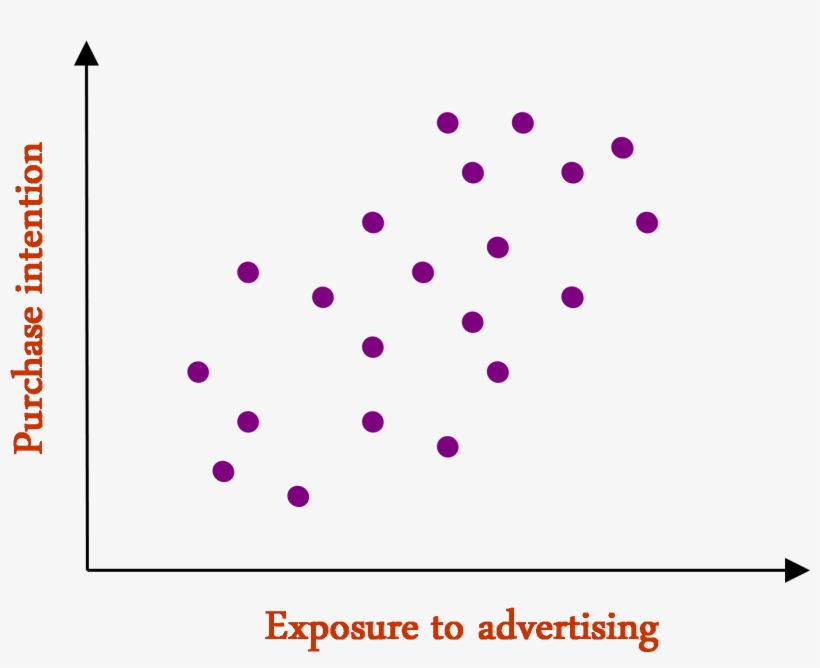 Weakpositivecorrelation - Lilac, transparent png download