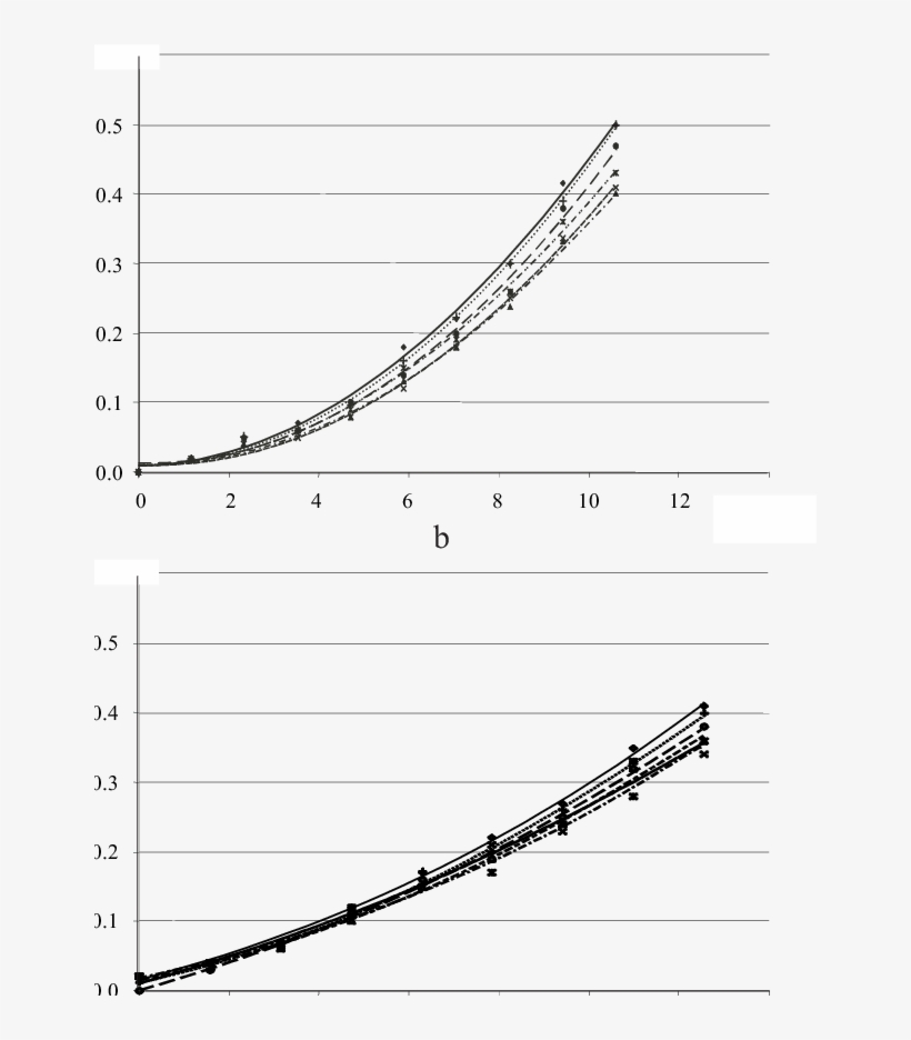 Transient Exhaust Fumes Opacity For The Tested Fuels - Plot, transparent png download