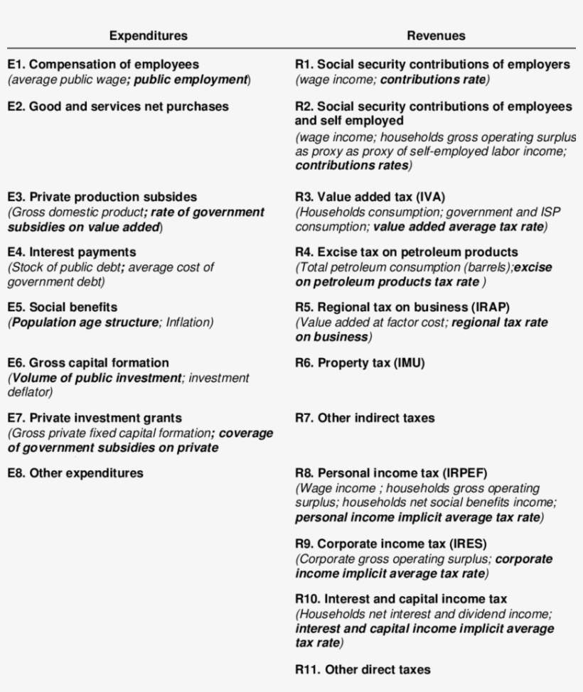 Public Sector Representation In Memo It - Document, transparent png download
