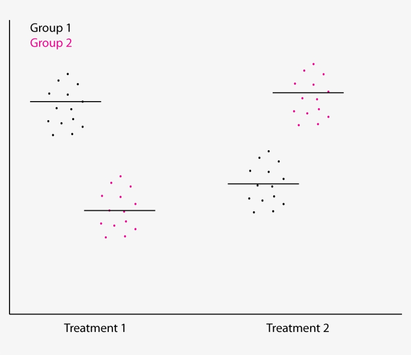 Example Dotplot - Company, transparent png download