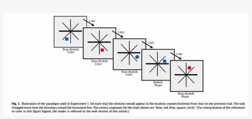 Manual Vs - Diagram, transparent png download