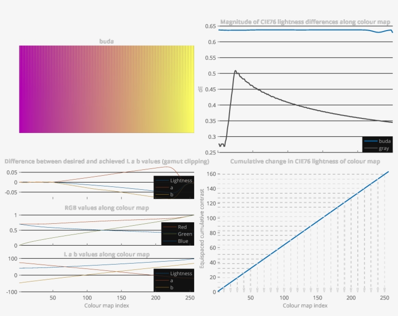 The Figure Shows The Colour Map With Low Gradient Ripples - Diagram, transparent png download