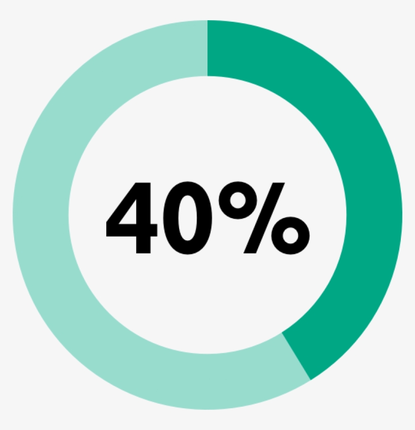 Only 40% Of Us Schools Offer Computer Science Classes - Circle, transparent png download