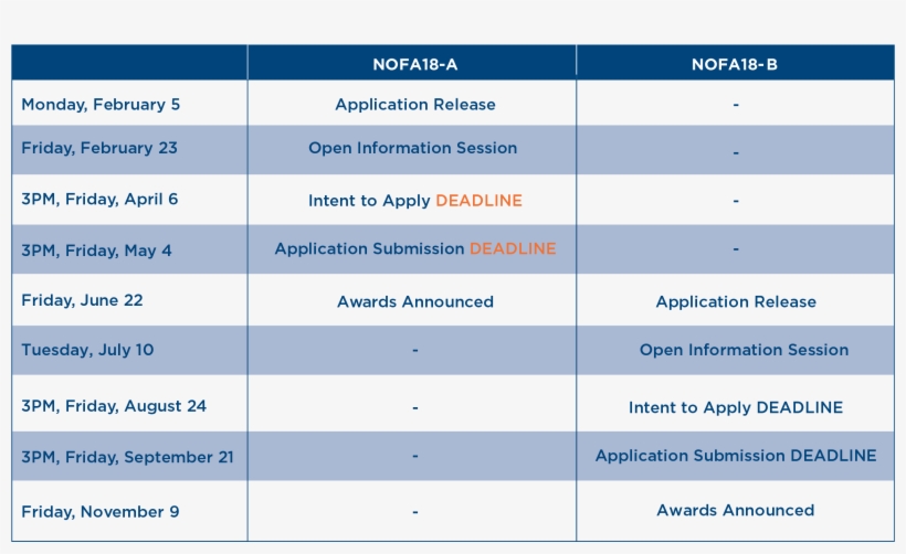 Nofa 01 - Sand, transparent png download