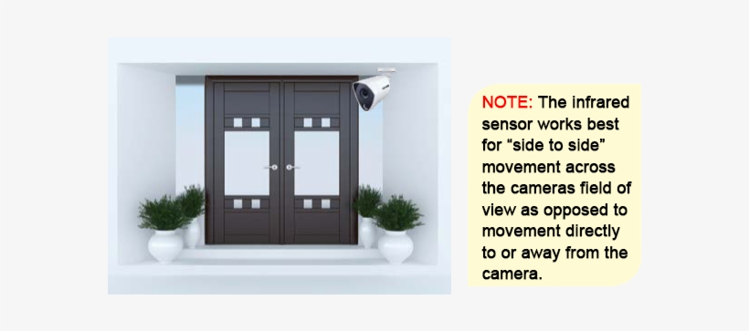 Night Owl Infared Camera - Door, transparent png download