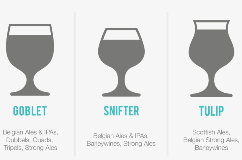 Craft Beer Proper Glassware - Beer Glassware, transparent png download