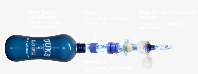 Blue Devils Hydration Was Created By An Athlete For - Water Bottle, transparent png download