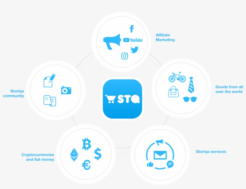 Few Days Ago I Found Some Information About Storiqa - Storiqa, transparent png download