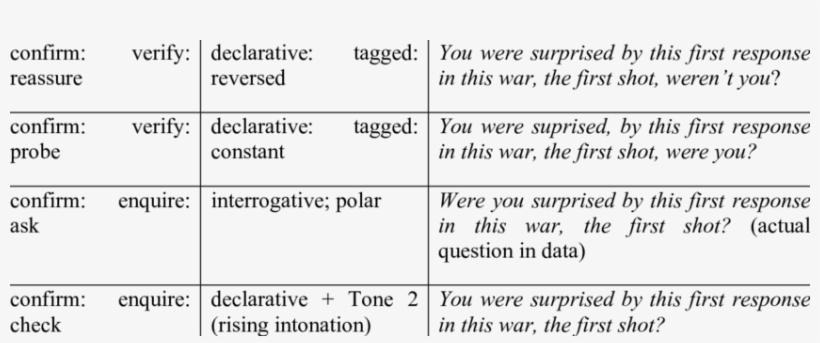 Variations In The Option [confirm] In Hasan's Semantic - Number, transparent png download