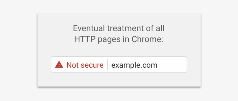 No-ssl Websites - Not Secure Site Chrome, transparent png download