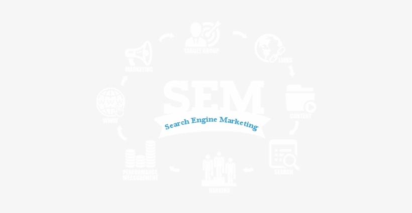 Search Engine Marketing - Sem Service Providers, transparent png download