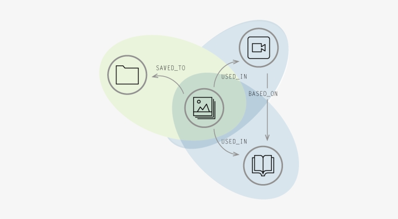 Learn More About The Graph-based Search Use Case Of - Graph Based ...