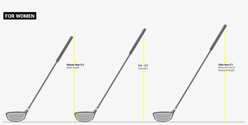 How To Pick The Best Golf Club For You - Golf Club, transparent png download