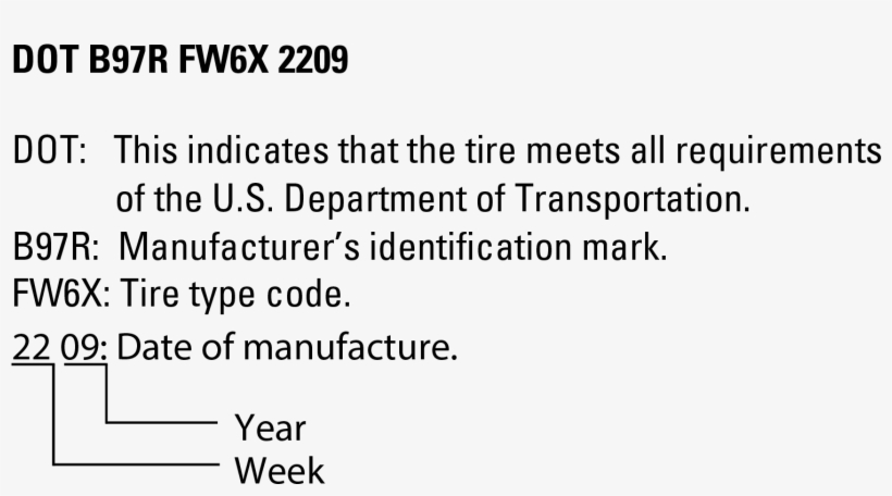 The Tire Identification Number Is A Group Of Numbers - Number, transparent png download