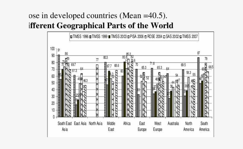Mean Scores Of Students Mathematics Positive Attitude - Europe, transparent png download