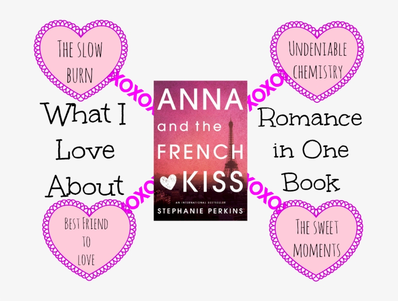 Anna Has My Favorite Four Parts To Any Good Book Romance - Anna And The French Kiss By Stephanie Perkins 9780142419403, transparent png download
