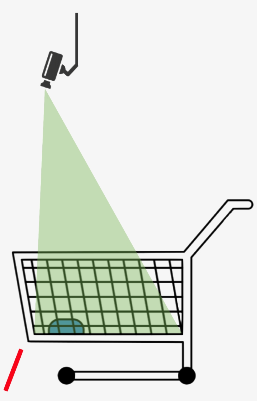Indem Wir Alle Einkaufswagen Und Einkaufskörbe Im Eingangsbereich - Shopping Cart, transparent png download