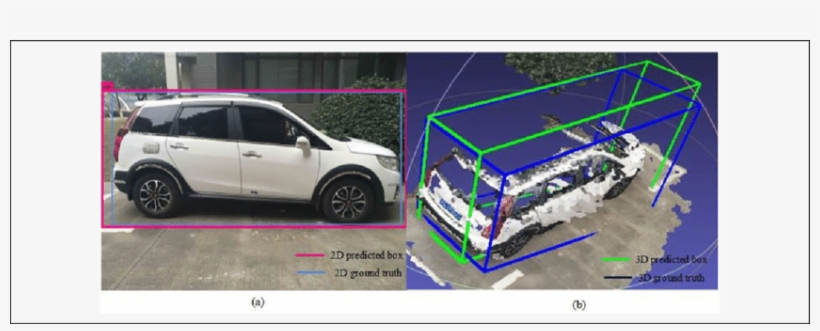 The Ground Truth And Predicted Box Of A Car - Toyota Avensis, transparent png download