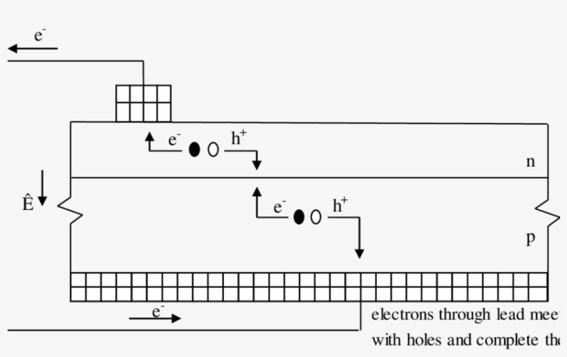 Behaviour Of Light Shining On A Solar Cell - Diagram, transparent png download