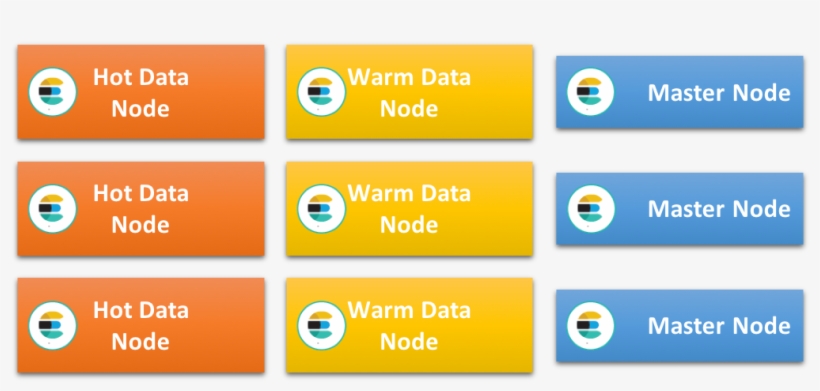 Hot-warm Cluster - Elasticsearch Hot Warm Node, transparent png download