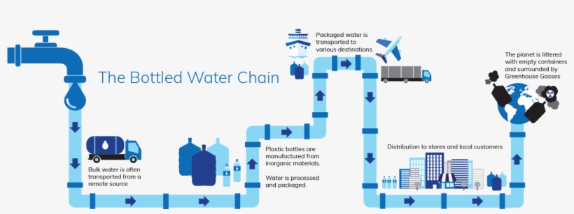 Pure Water Technology® Systems Provide An Endless Supply - Diagram, transparent png download