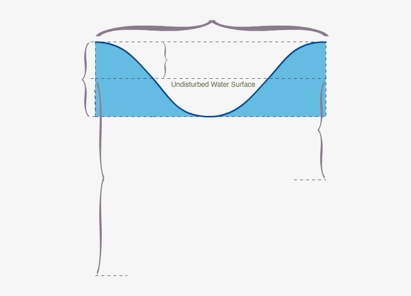 Waves And Shallow Water, transparent png download
