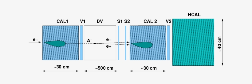 Schematic Illustration Of The Setup To Search For Dark - Diagram, transparent png download