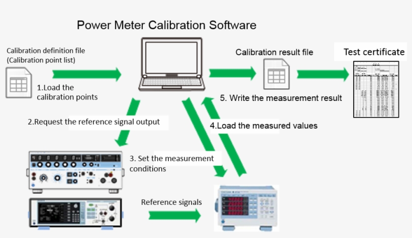 Power Meter Calibration Software Free Software Yokogawa - Software, transparent png download