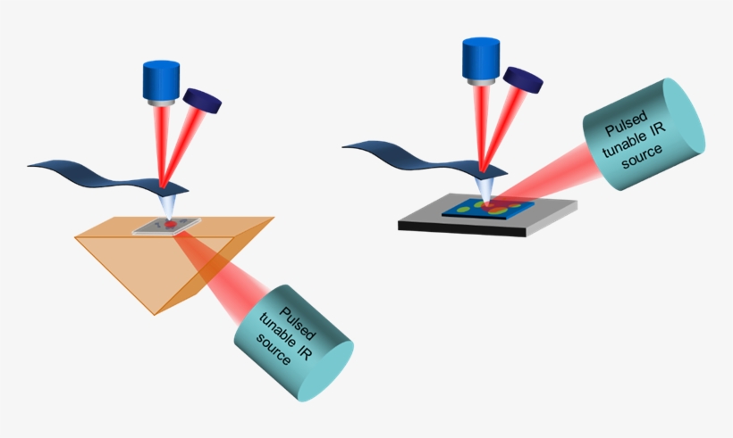 Afm-ir Bottoms Up Vs Top Down - Graphic Design, transparent png download