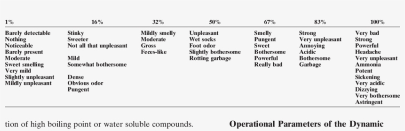 Character Descriptors Associated With Synthetic Swine - Etonhouse International Education Group, transparent png download