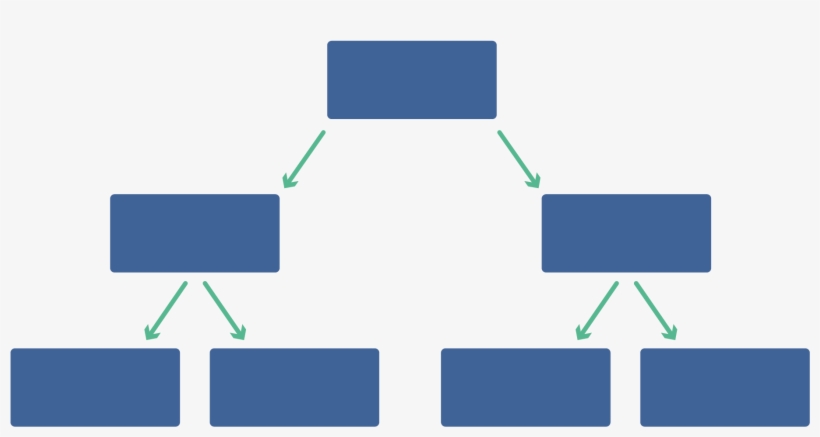 Modell Der Führung „von Oben Nach Unten“ - Diagram, transparent png download