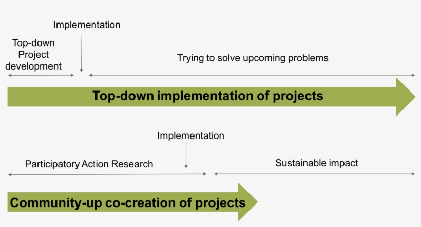 Taking The Horizontal Arrow In The Figure Above As - A, transparent png download