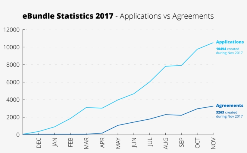 15,275 Tenancy Agreements Have Been Signed Through - Anniversary, transparent png download
