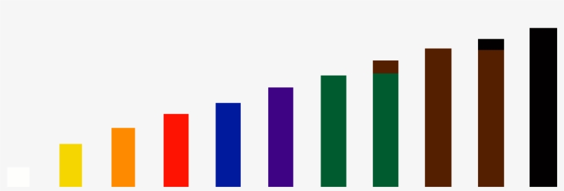 Each Belt Colour Signifies A Skill Level, Starting - Melbourne, transparent png download
