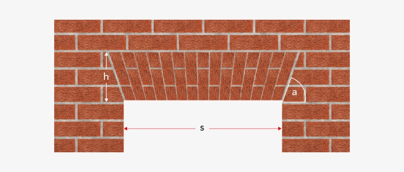 H = Brick Feature Height - Header Bond, transparent png download