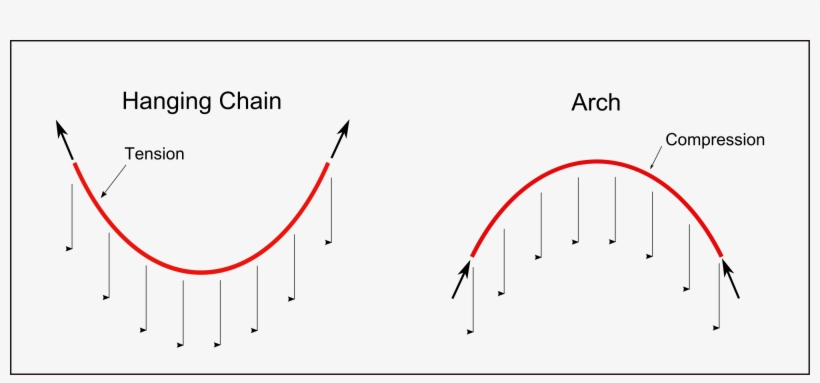 Open - Hooke's Hanging Chain, transparent png download