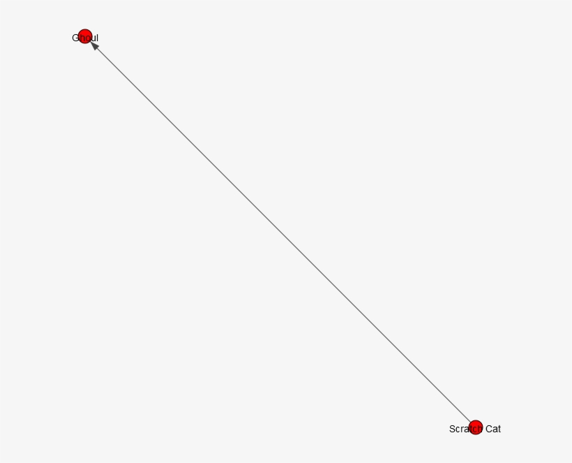 Ghoul Example M - Trombone Cleaning Rod, transparent png download