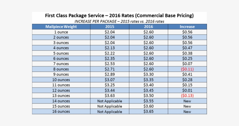 First Class Package Service Commercial Plus Pricing - Exercise, transparent png download